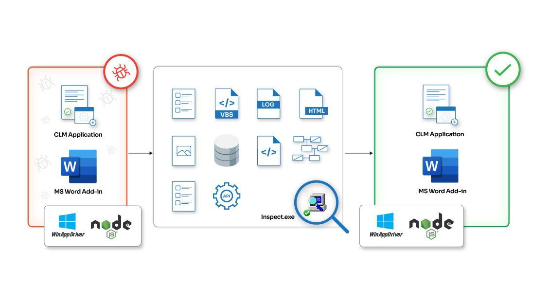 Test automation for CLM MS Word add-in