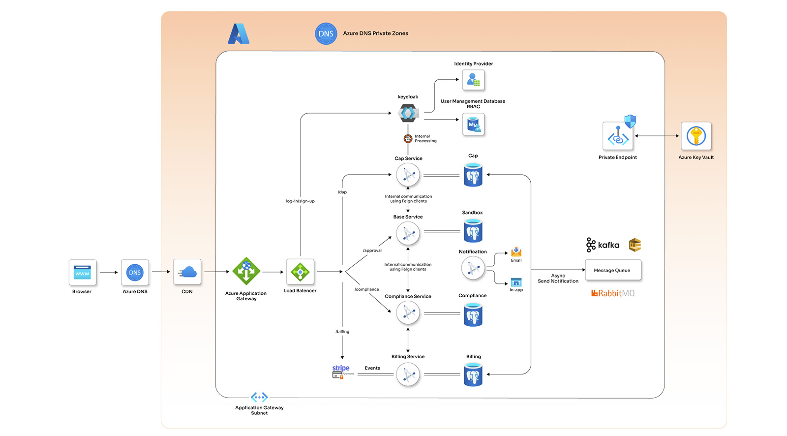 Opcito optimized the FinTech infra & observability for a financial services company