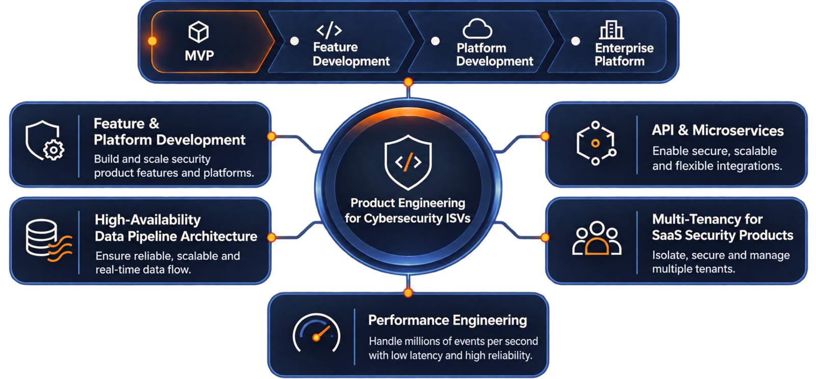 Product Engineering for Cybersecurity ISVs
