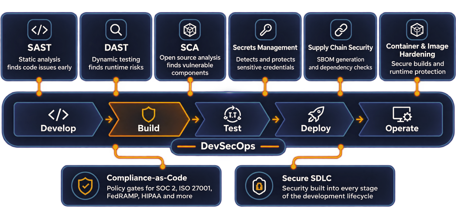 DevSecOps for Security Product Companies