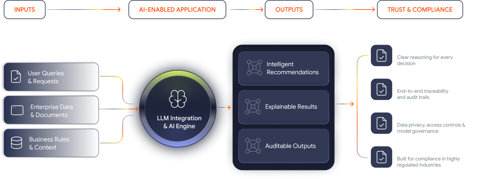 AI-Powered Application Features