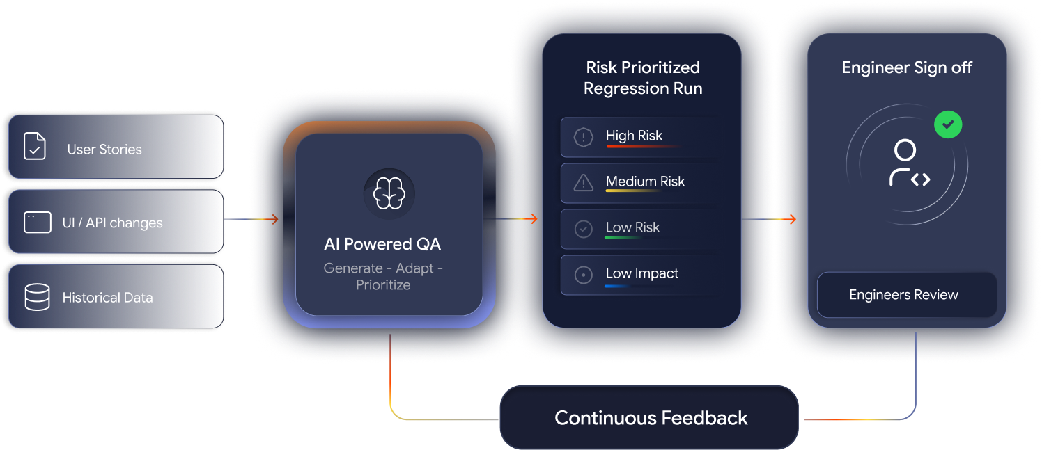 AI-Powered QA