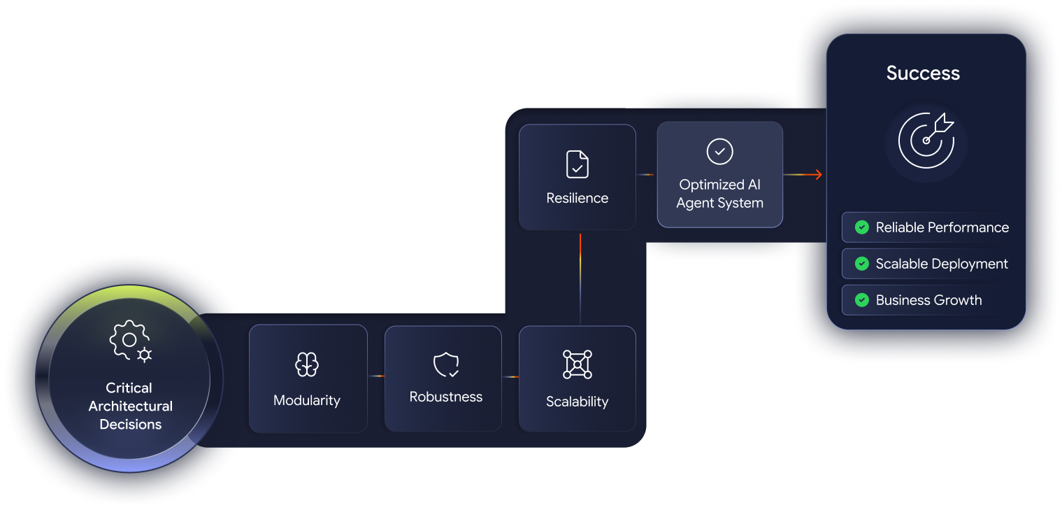 Agent architecture and system design