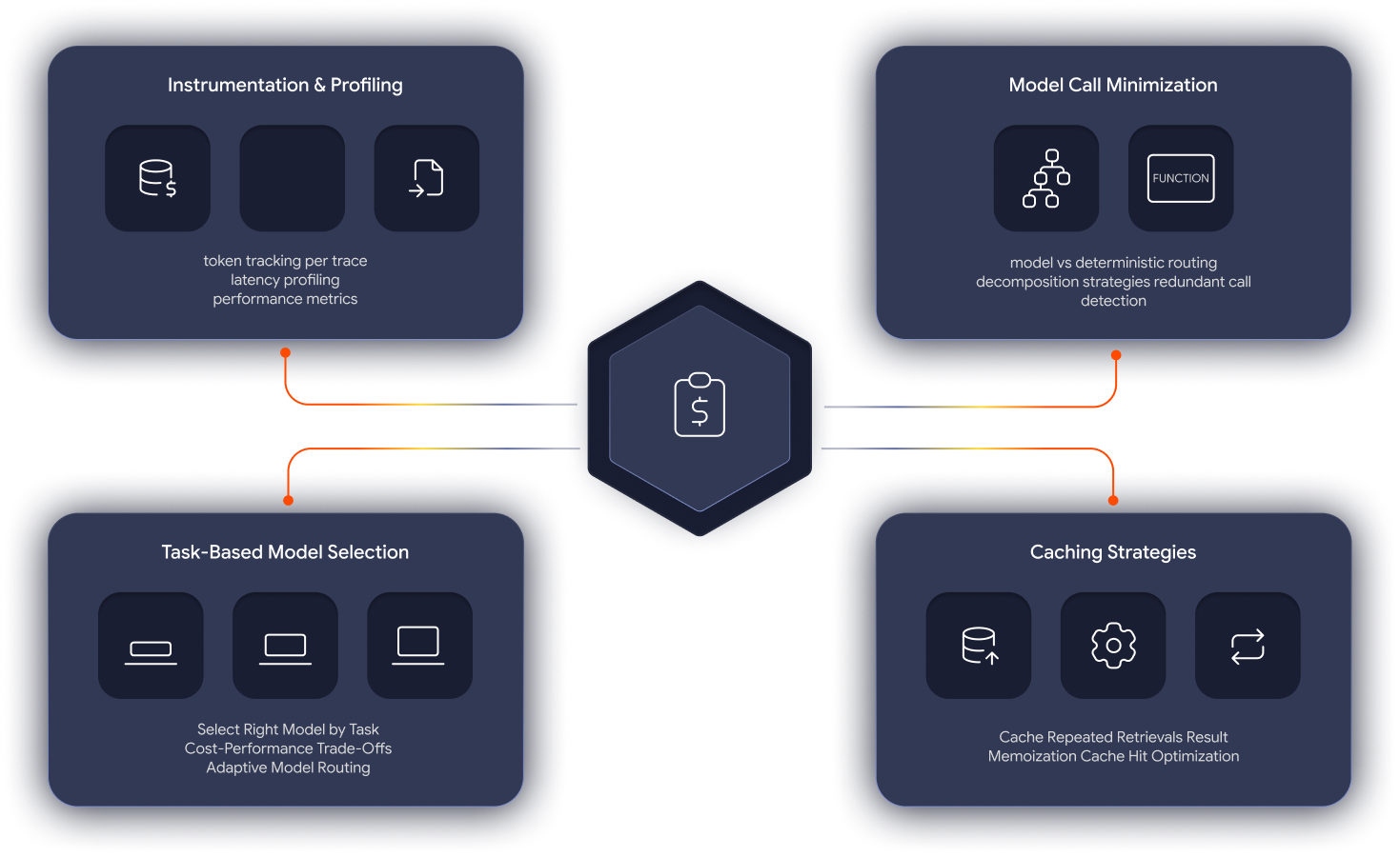Agent cost and latency optimization