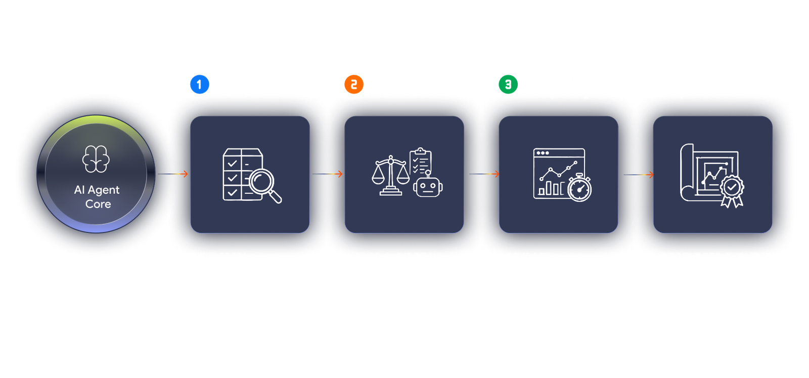 Agent evaluation framework design