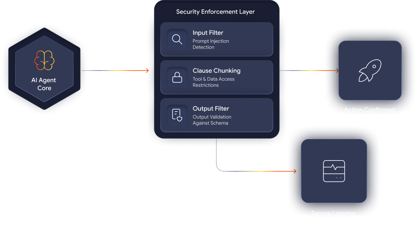 Agent security and guardrails