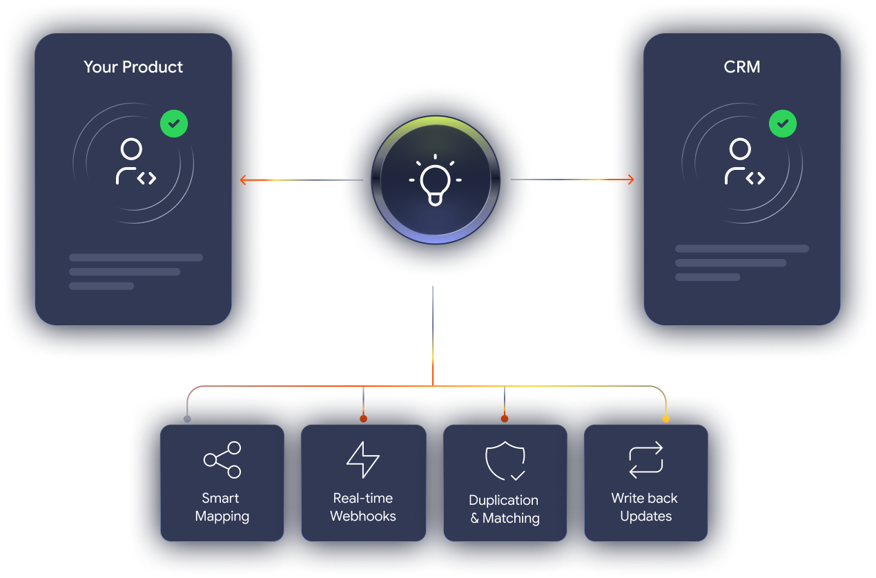 CRM Integration