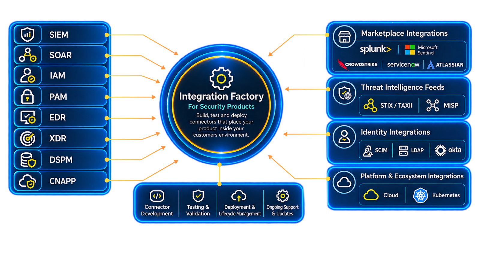 Integration_Factory_for_Security_Products