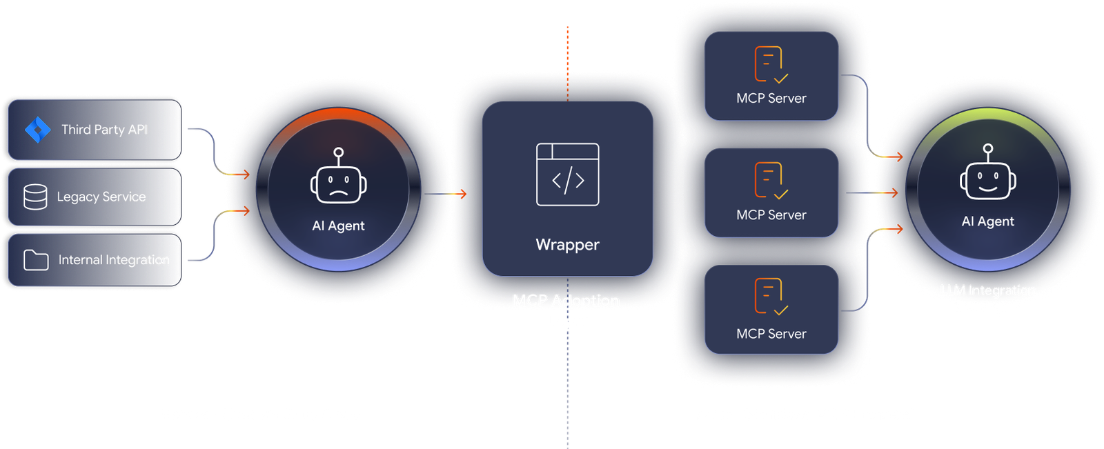 MCP server adaptation for existing tools
