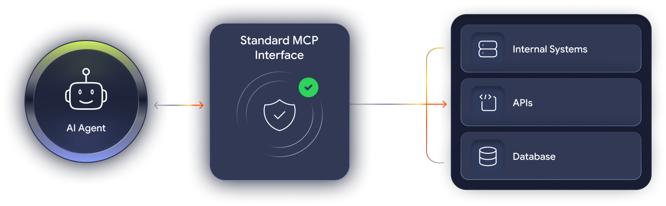 MCP server development for missing tools