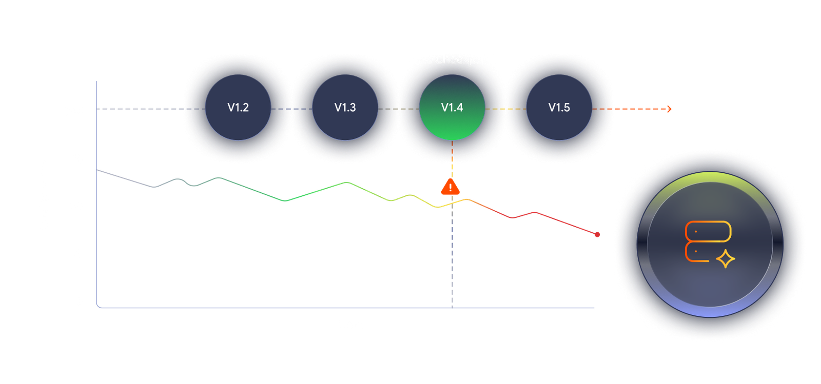 Model version drift detection