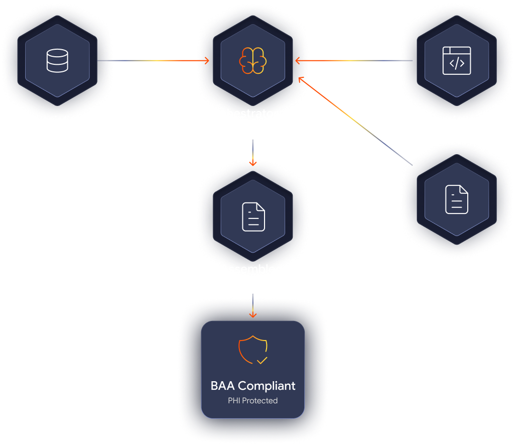 Multi-agent orchestration