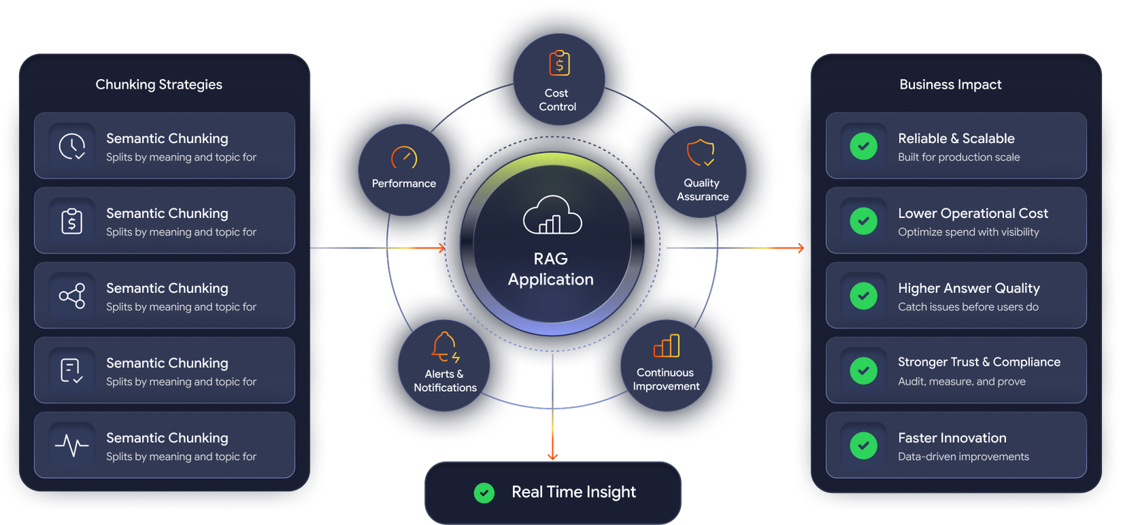 Production deployment and observability