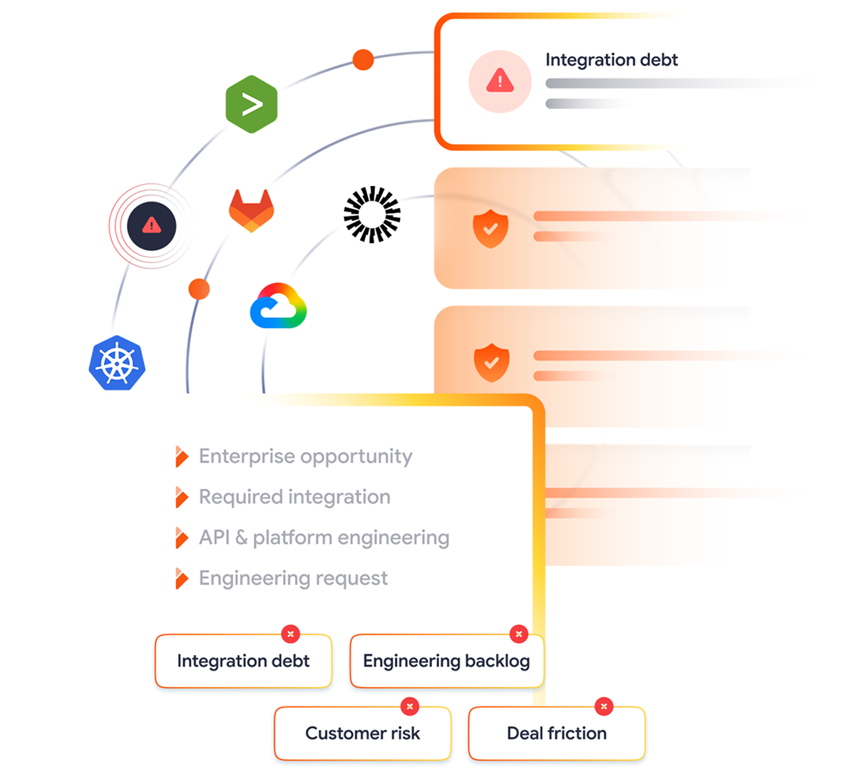Integration Factory connector workflow