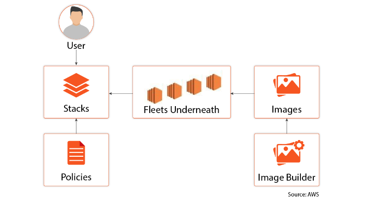 AppSteam 2.0 architecture