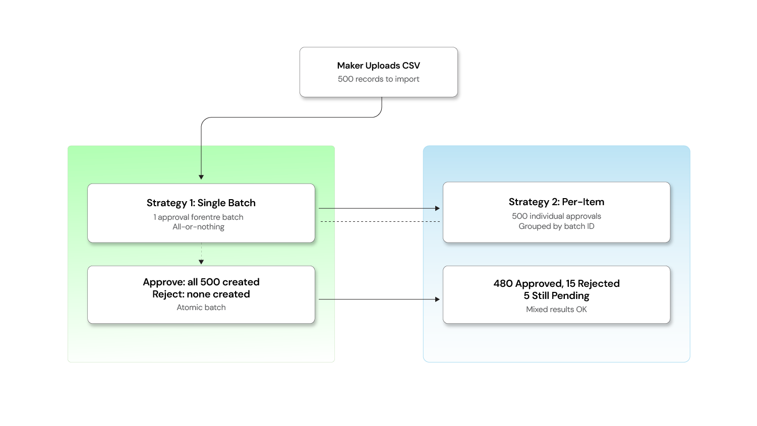 Bulk_Operations_Two_Strategies