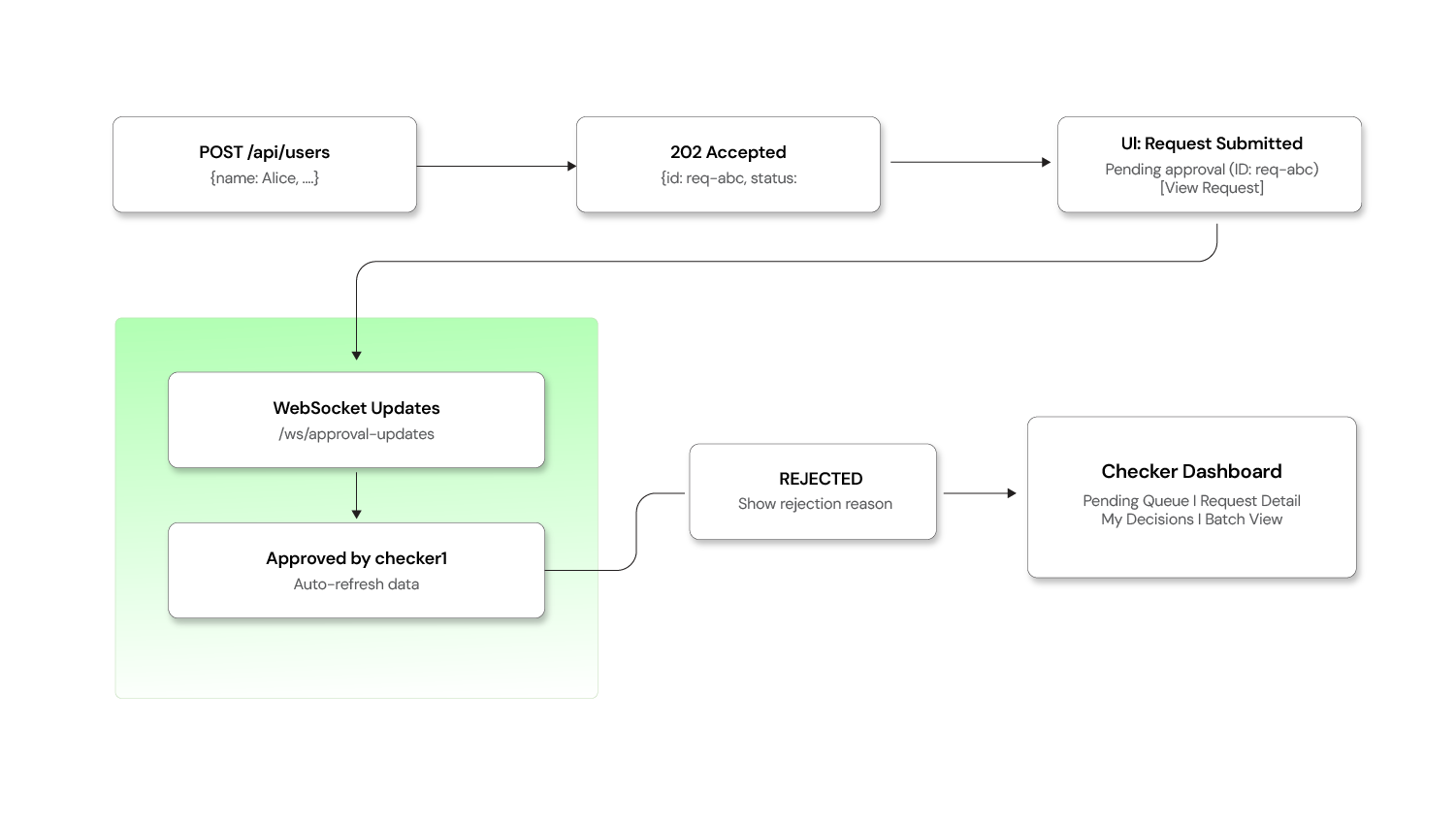 Frontend_and_Client_Side_Integration