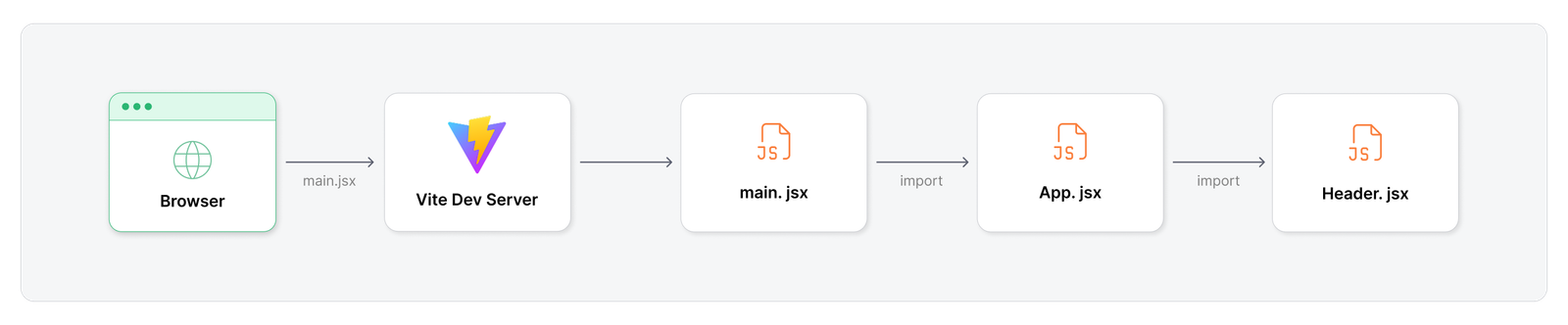Header.jsx_browser_request