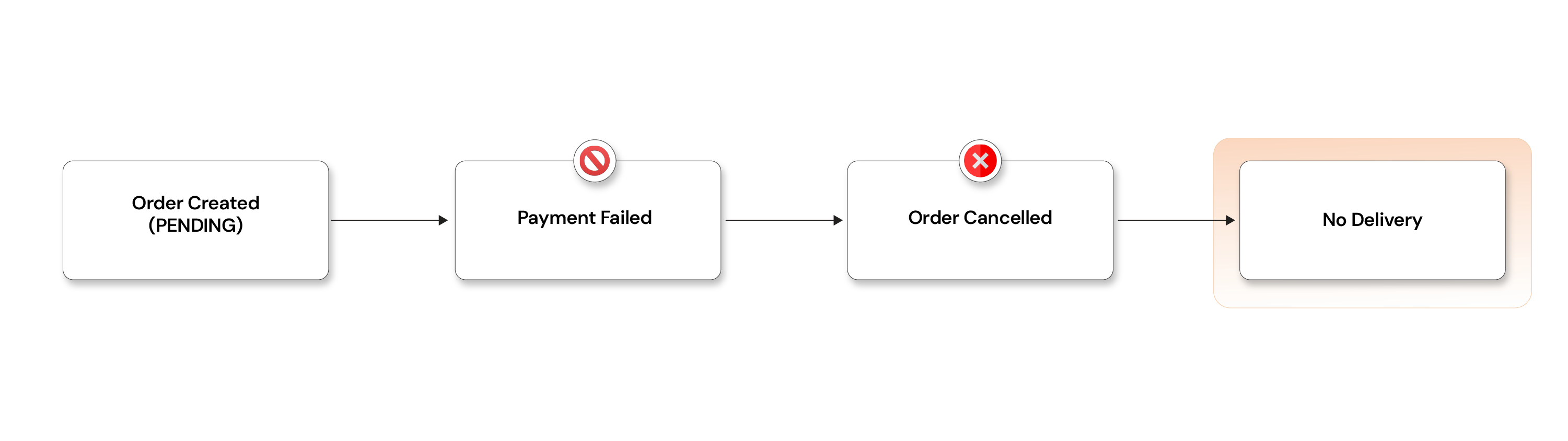 Unsuccessful_Payment