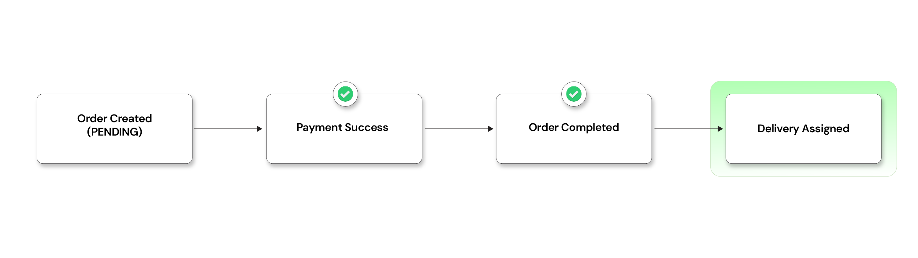 Successful payment