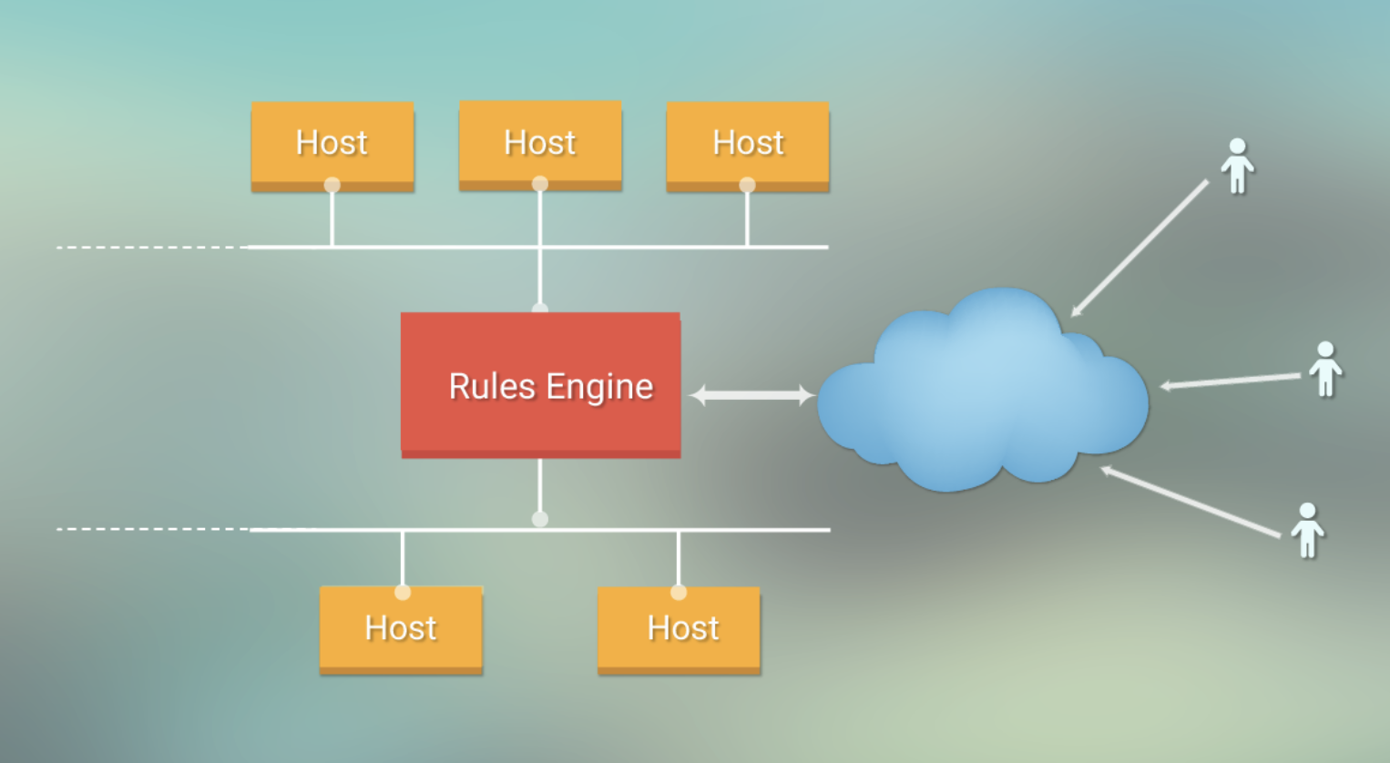 How to Secure Your Cloud Data with Rules-based Engine