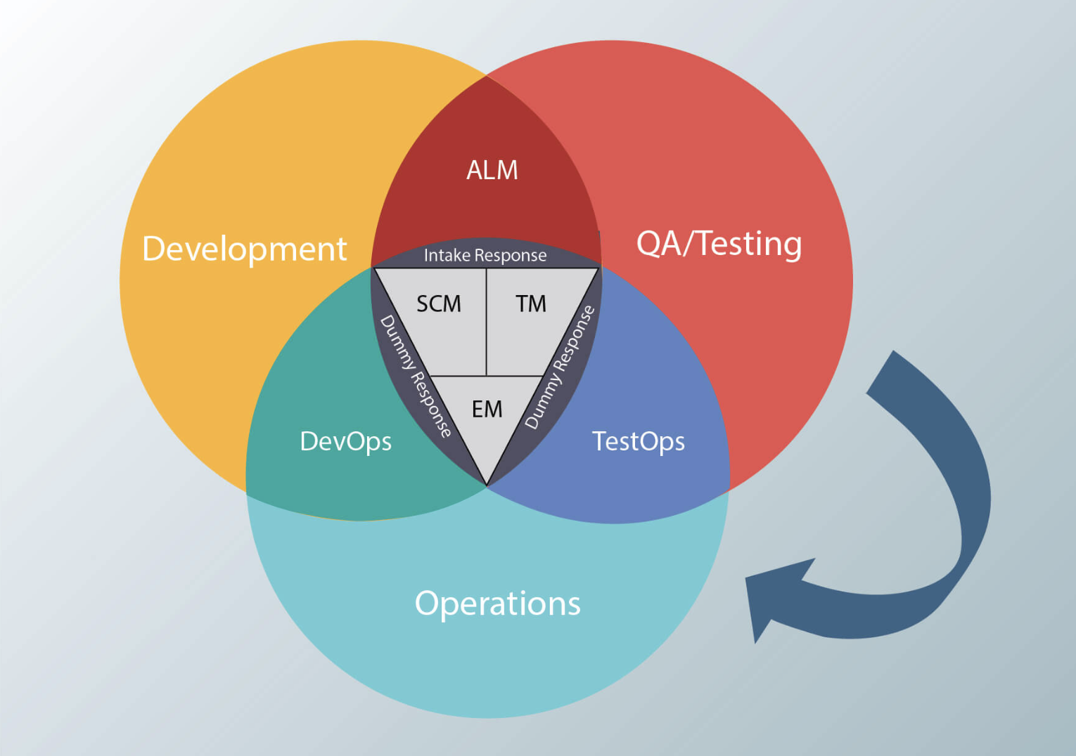 TestOps: How to automate your software pipeline at the speed of DevOps1