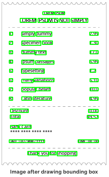 Image after drawing bounding box