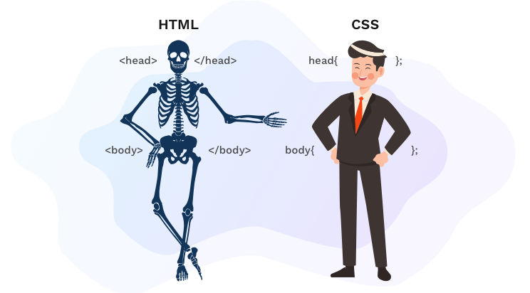 HTML CSS styling