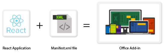 Microsoft Office Java API Architecture