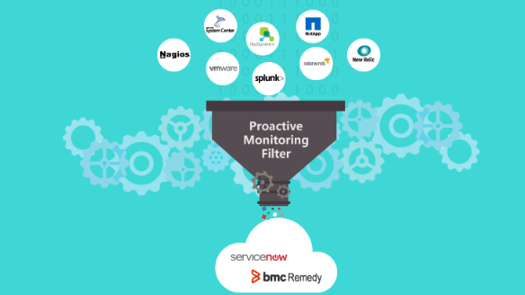 Pattern discovery and anomaly detection