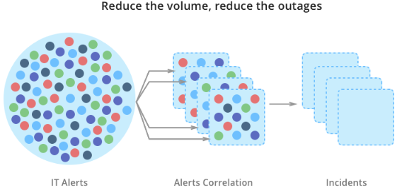 Artificial intelligence in IT Operations