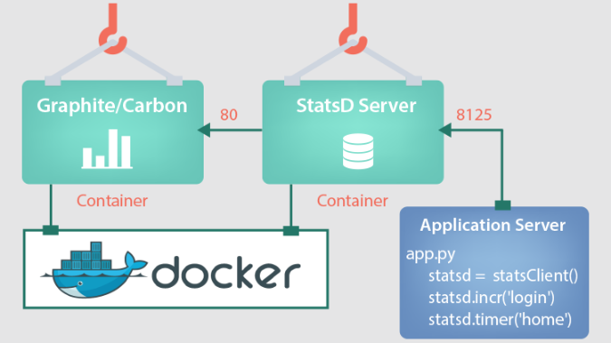 StatsD-integration-with-application