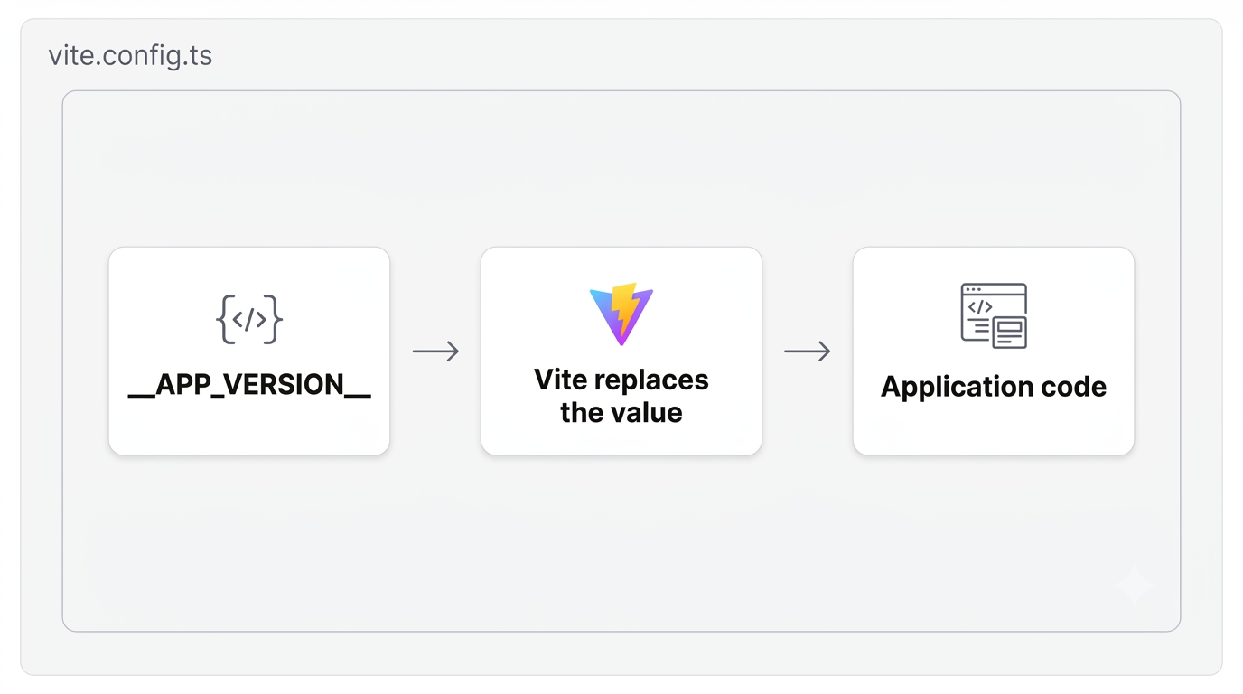 configure Vite 2