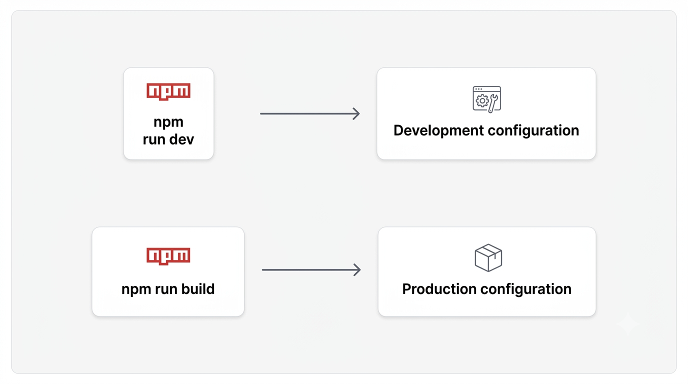 configure Vite 4