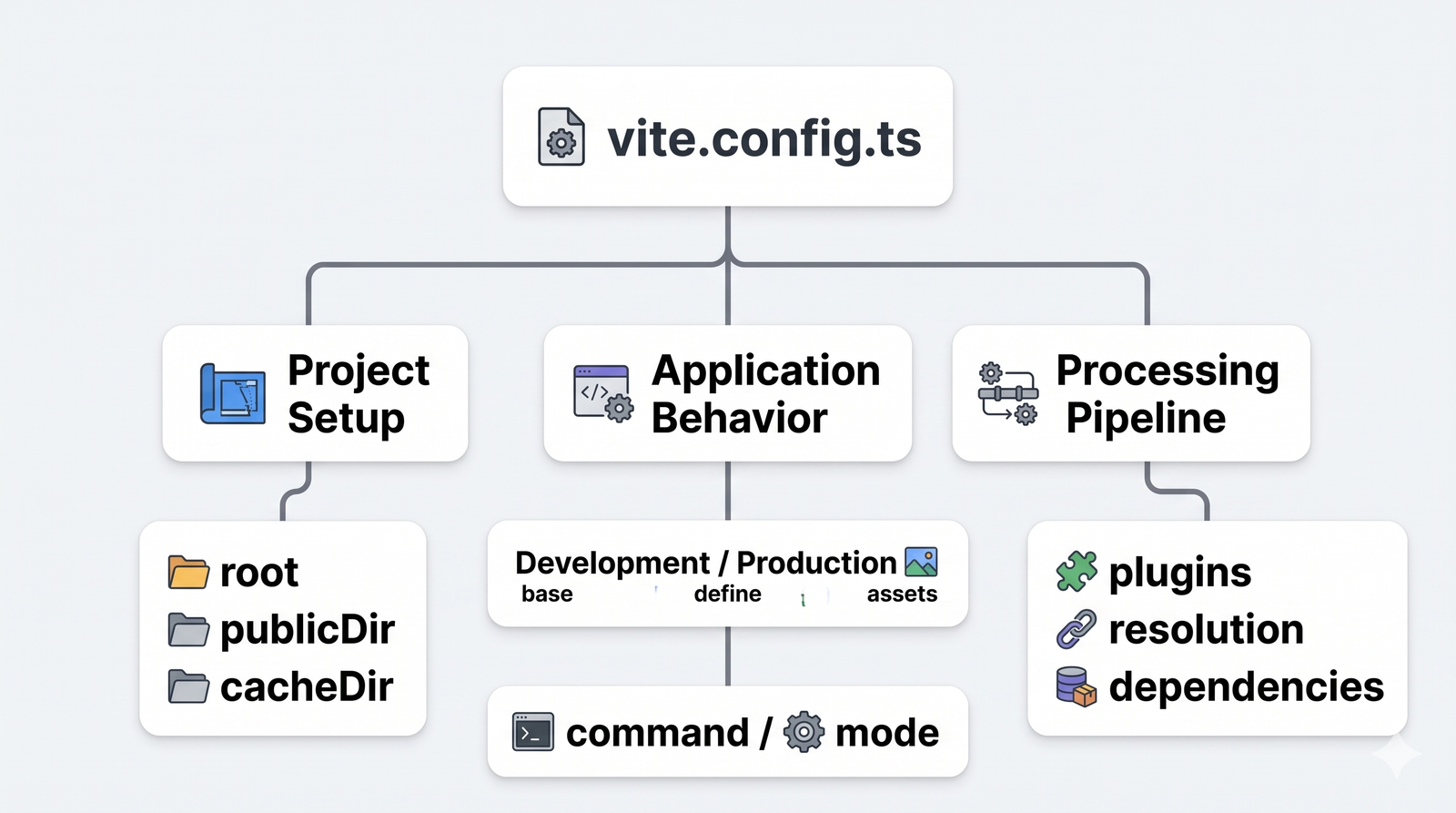 configure Vite 8