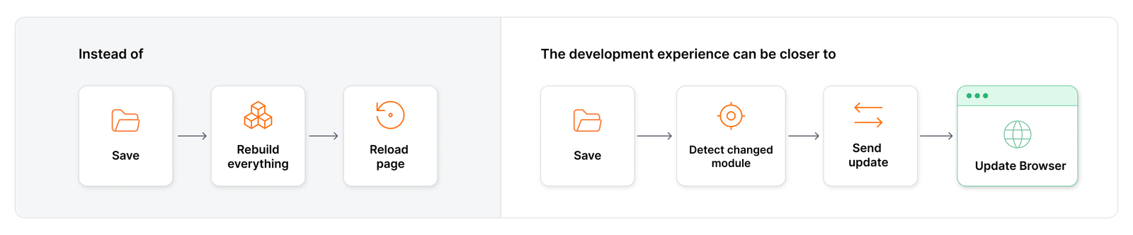 Vite development experience