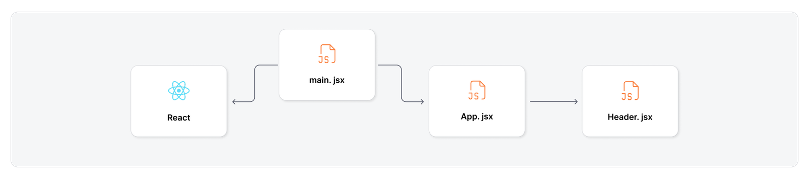 Vites_Module_Graph