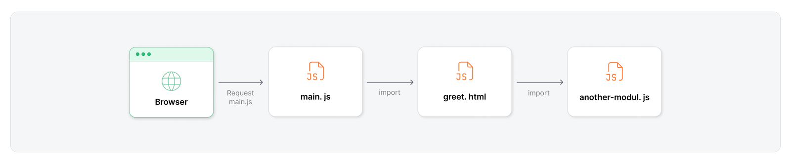 greet.js