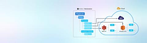 Ansible to manage AWS infrastructure