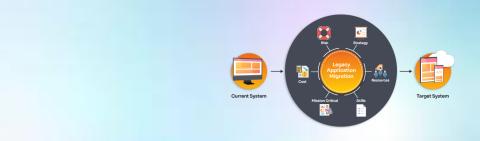 Application Modernization - Assess, Strategize, Modernize!