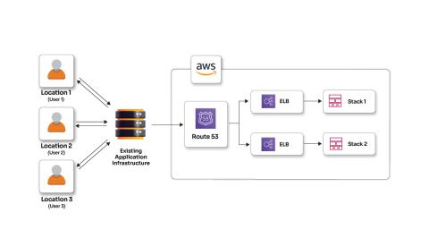 Collaboration Application Migration to AWS
