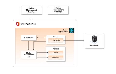 Word Add-in for a Matter Management Platform
