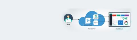 Trace your applications on the go with StatsD and Jaeger