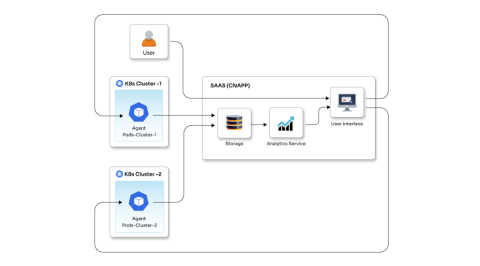 Enhancing_Security_Solutions_for_a_Kubernetes_based_Security_Startup
