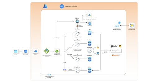 FinTech organization enhanced infrastructure management, streamlined workflows, and maintained secure, scalable operation
