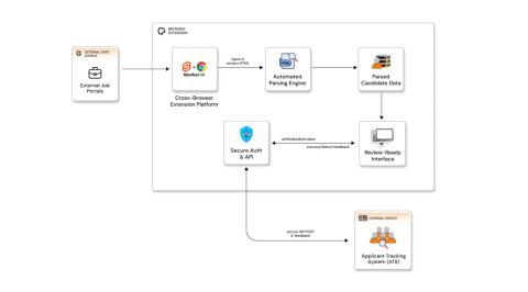 Web extension development for a recruitment portal