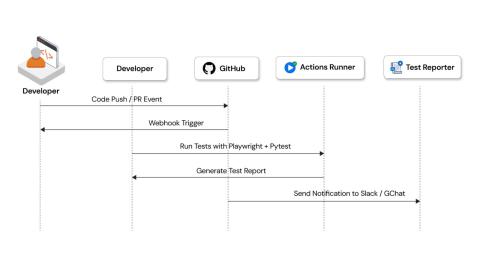 CBaaS regulated FinTech ecosystem