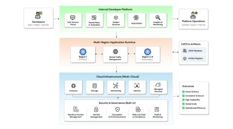 Multi-Region IDP for Data Security Company