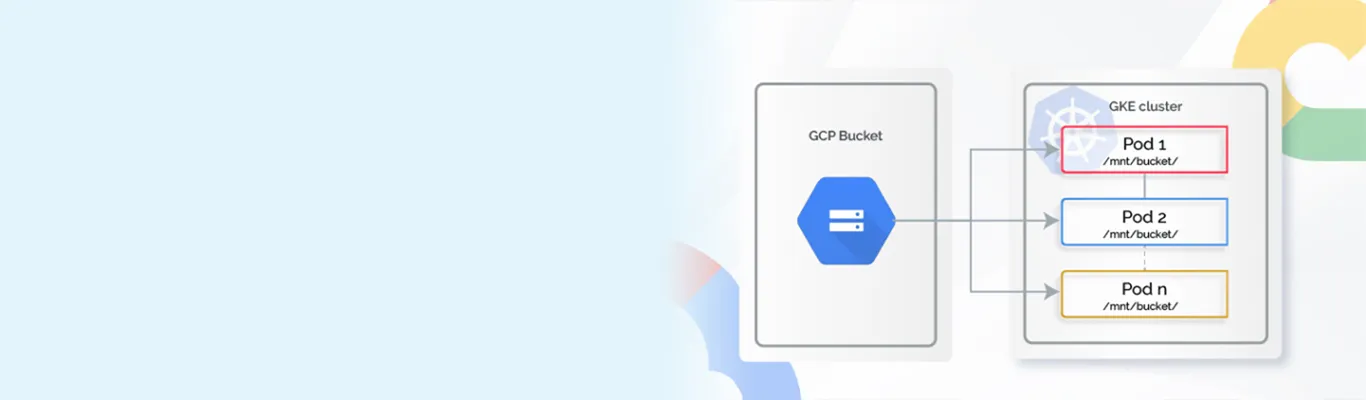Introduction to Persistent Volumes and mounting GCP Buckets on Containers